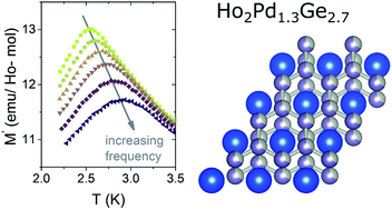 Graphical abstract: Ho2Pd1.3Ge2.7 – a ternary AlB2-type cluster glass system