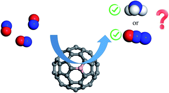 Graphical abstract: Electrochemical reduction of NO catalyzed by boron-doped C60 fullerene: a first-principles study