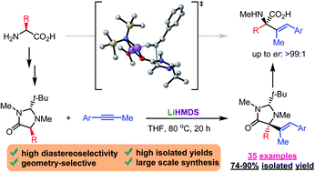 Graphical abstract: Asymmetric hydroalkylation of alkynes and allenes with imidazolidinone derivatives: α-alkenylation of α-amino acids