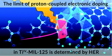 Graphical abstract: On the limit of proton-coupled electronic doping in a Ti(iv)-containing MOF