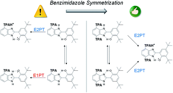 Graphical abstract: Multi PCET in symmetrically substituted benzimidazoles