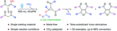 Graphical abstract: Photocatalytic synthesis of tetra-substituted furans promoted by carbon dioxide
