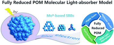 Graphical abstract: An unprecedented fully reduced {MoV60} polyoxometalate: from an all-inorganic molecular light-absorber model to improved photoelectronic performance