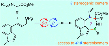 Graphical abstract: Stereodivergent synthesis of enantioenriched azepino[3,4,5-cd]-indoles via cooperative Cu/Ir-catalyzed asymmetric allylic alkylation and intramolecular Friedel–Crafts reaction