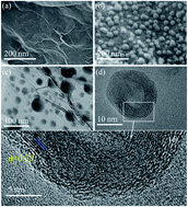 Graphical abstract: Template-free synthesis of polyacrylonitrile-derived porous carbon nanoballs on graphene for efficient oxygen reduction in zinc–air batteries