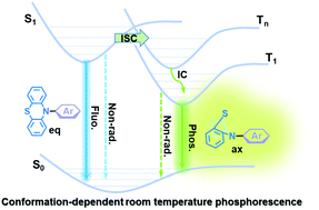 Graphical abstract: The same molecule but a different molecular conformation results in a different room temperature phosphorescence in phenothiazine derivatives