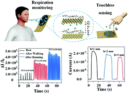Graphical abstract: A high-performance humidity sensor based on alkalized MXenes and poly(dopamine) for touchless sensing and respiration monitoring