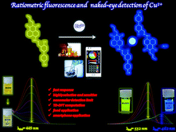 Graphical abstract: A novel ratiometric fluorescent and colorimetric sensor based on a 1,8-naphthalimide derivative for nanomolar Cu2+ sensing: smartphone and food applications