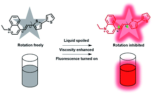 Graphical abstract: Activatable molecular rotor based on bithiophene quinolinium toward viscosity detection in liquids