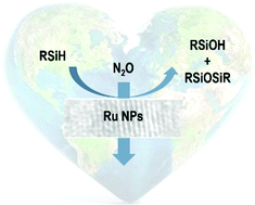 Graphical abstract: Reduction of N2O with hydrosilanes catalysed by RuSNS nanoparticles