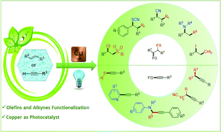 Graphical abstract: Recent advances in visible-light-mediated functionalization of olefins and alkynes using copper catalysts