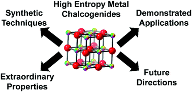 Graphical abstract: High entropy metal chalcogenides: synthesis, properties, applications and future directions