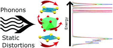 Graphical abstract: Unequal sensitivities of energy levels in a high-symmetry Ho3+ complex towards lattice distortions