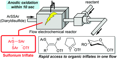 Graphical abstract: Rapid access to organic triflates based on flash generation of unstable sulfonium triflates in flow