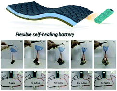 Graphical abstract: A flexible self-healing Zn3V2O7(OH)2·2H2O-based Zn-ion battery under continuous folding and twisting