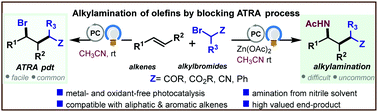 Graphical abstract: Zinc acetate-promoted blocking of the ATRA process with alkyl halides enabling photochemical alkylamination of olefins
