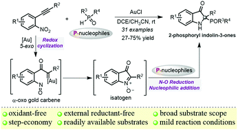 Graphical abstract: Gold-catalyzed redox cycloisomerization/nucleophilic addition/reduction: direct access to 2-phosphoryl indolin-3-ones