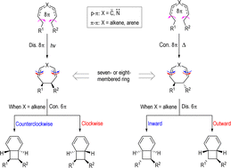Graphical abstract: Recent advances in 8π electrocyclization reactions