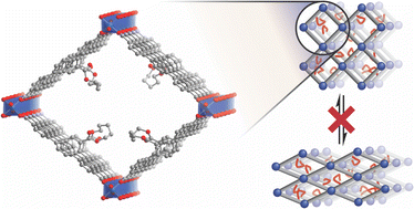 Graphical abstract: Stabilizing large pores in a flexible metal–organic framework via chemical cross-linking