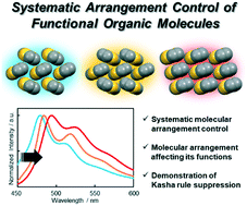Graphical abstract: Systematic arrangement control of functional organic molecules