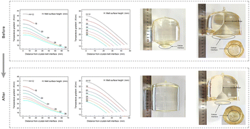Graphical abstract: Effect of exposed crucible wall on the Czochralski growth of an LN crystal