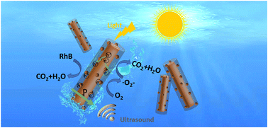 Graphical abstract: Metal–organic framework-derived porous carbon-mediated ZnO–nano-ZnO core–shell structure with excellent photocatalytic activity