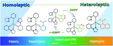 Graphical abstract: Influence of picolinate ancillary ligands on unique photophysical properties of Ir(ppz)2(LX)