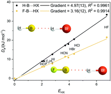 Graphical abstract: Nucleophilicity of the boron atom in compounds R–B, (R = F, Cl, Br, I, CN, NC, CH3, SiH3, CF3, H): a new look at the inductive effects of the group R
