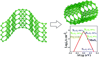 Graphical abstract: Compression-induced crimping of boron nanotubes from borophenes: a DFT study