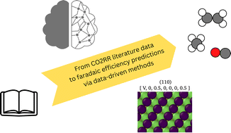 Graphical abstract: What do we talk about, when we talk about single-crystal termination-dependent selectivity of Cu electrocatalysts for CO2 reduction? A data-driven retrospective