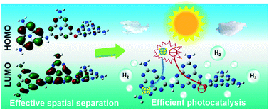 Graphical abstract: Shearing bridge bonds in carbon nitride vesicles with enhanced hot carrier utilization for photocatalytic hydrogen production