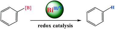 Graphical abstract: Computational mechanism investigation of bismuth (BiIII/BiV) redox-catalyzed fluorination of arylboronic esters