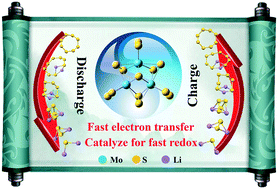 Graphical abstract: [Mo3S13]2− as bidirectional cluster catalysts for high-performance Li–S batteries