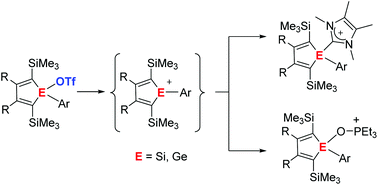 Graphical abstract: Covalent triflates as synthons for silolyl- and germolyl cations