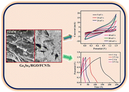 Graphical abstract: Tetra germanium nonaselenide enwrapped with reduced graphene oxide and functionalized carbon nanotubes (Ge4Se9/RGO/FCNTs) hybrids for improved energy storage performances