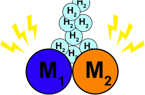 Graphical abstract: Photo-generation of H2 by heterometallic complexes