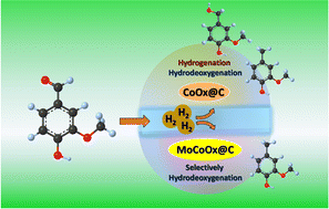 Graphical abstract: Improving the hydrodeoxygenation activity of vanillin and its homologous compounds by employing MoO3-incorporated Co-BTC MOF-derived MoCoOx@C
