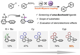 Graphical abstract: Steric and electronic effects of arsa-Buchwald ligands on Suzuki–Miyaura coupling reaction