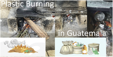 Graphical abstract: Plastic waste generation and emissions from the domestic open burning of plastic waste in Guatemala