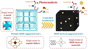 Graphical abstract: Single atoms meet metal–organic frameworks: collaborative efforts for efficient photocatalysis