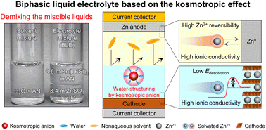 Graphical abstract: Demixing the miscible liquids: toward biphasic battery electrolytes based on the kosmotropic effect