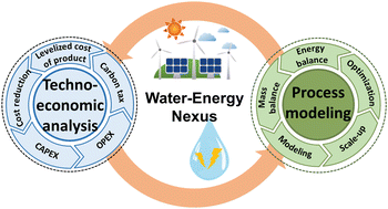 Graphical abstract: Directing the research agenda on water and energy technologies with process and economic analysis