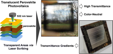 Graphical abstract: Translucent perovskite photovoltaics for building integration