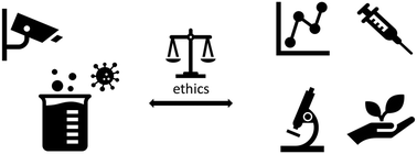Graphical abstract: Wastewater research and surveillance: an ethical exploration