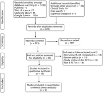 Graphical abstract: Meta-analysis of randomized controlled trials of the effects of probiotics in Parkinson's disease