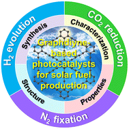 Graphical abstract: Graphdiyne-based photocatalysts for solar fuel production