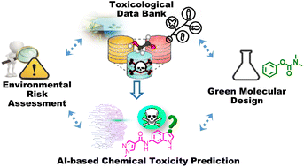 Graphical abstract: Toxicological data bank bridges the gap between environmental risk assessment and green organic chemical design in One Health world