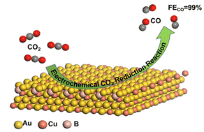 Graphical abstract: Highly active conversion of CO2 to CO on AuCuB materials