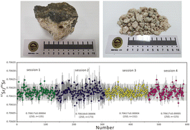 Graphical abstract: A natural calcite reference material for microbeam Sr isotope analysis