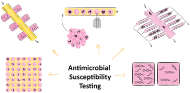 Graphical abstract: Microfluidics for antibiotic susceptibility testing